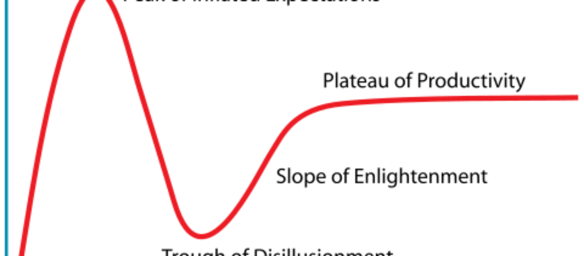 Gartner_Hype_Cycle.svg